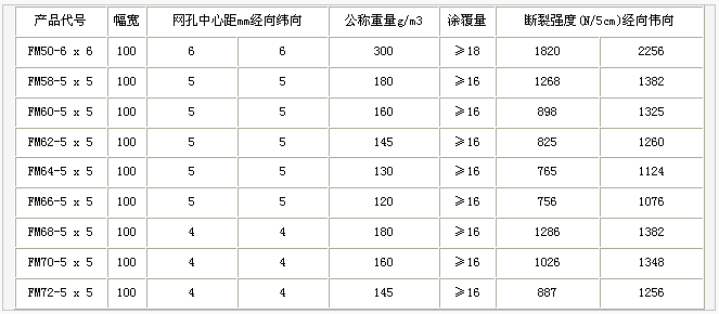 網(wǎng)格布，護(hù)欄網(wǎng)，金剛網(wǎng)，聲屏障，石籠網(wǎng)，框架護(hù)欄網(wǎng)，市政護(hù)欄網(wǎng)